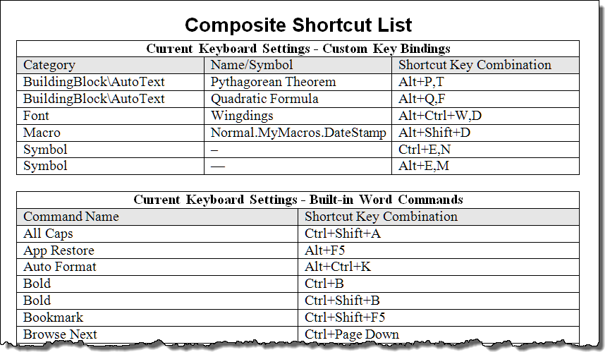 number list microsoft word keyboard shortcuts